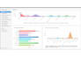 create professional zoho analytics reports and dashboards